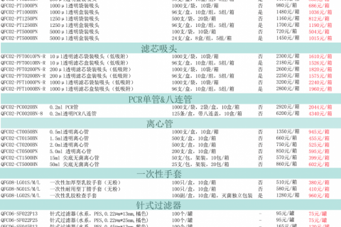 夏日特惠—清风生化耗材促销！
